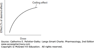 Pharmacology Basics Lange Smart Charts Pharmacology 2e