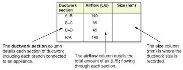sizing flexible ductwork