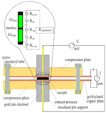 Electrical Resistance Diagram Wiring Diagrams