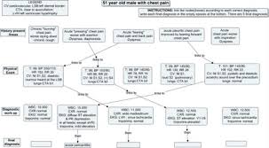 A concept map for the knowledge portfolio created by NASA for Mars  Exploration SlidePlayer