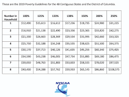 Poverty Guidelines Saratoga County Eoc