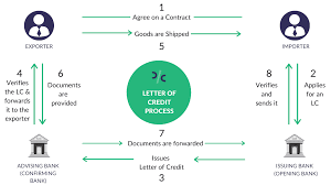 letter of credit lc meaning