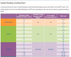 13 Genuine Kindergarten Reading Level Chart