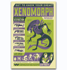 Us 2 72 9 Off Art Print Hot New Alien Xenomorph Physiology Chart Classic Movie 14x21 24x36 27x40 Inch Silk Poster Wall Canvas Decoration X 232 In
