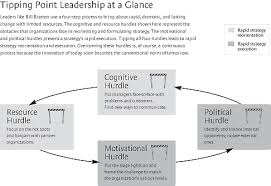 Tipping Point Leadership