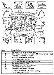 Adverse affect on braking and handling characteristics, which could compromise your safety. Diagram For 03 Jaguar X Type Engine Wiring Diagram Brown Ware Brown Ware Cinemamanzonicasarano It
