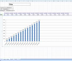C Excel Chart Chartwizard Webtaj Create Excel Chart Using C