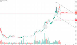 Btc1 Charts And Quotes Tradingview