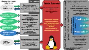 Linux Distribution Wikipedia