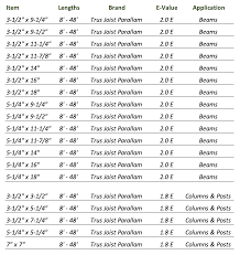 engineered psl beams columns