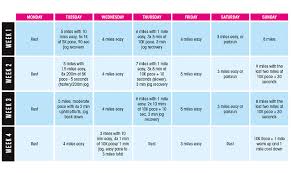 Learning how to save 10k in one year is a personal journey. 10k Training Plans For Every Runner Women S Running