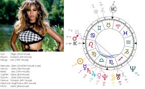 Beyonce And Her Sun Sing Virgo Zodiac Compatibility Test