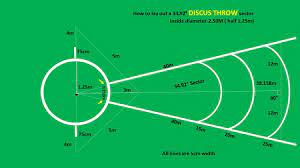 discus throw sector marking in