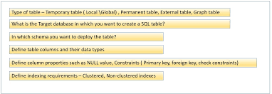 sql tables for beginners