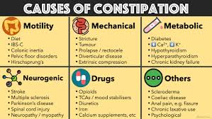 constipation diffeial diagnosis
