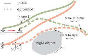 considering beam to beam contacts