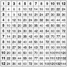 35 Multiplication Table Up To 25 X 25 25 Up 25