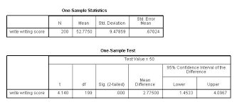 spss annotated output t test