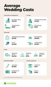 how much does the average wedding cost