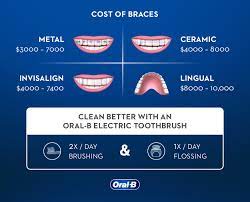 Hereâ€™s what you need to know to help find the right dental plan for you. How Much Do Braces Cost Oral B