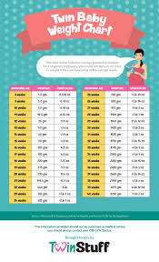 34 Weeks Pregnant Baby Weight Chart In Kg