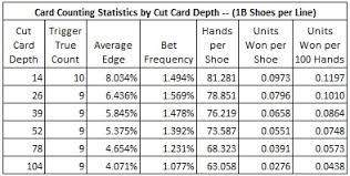 Card Counting Baccarat Insurance Natural 9