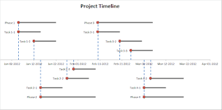 How To Create A Project Timeline Template Today In 10 Simple Steps