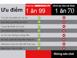 Xo So Ho Chi Minh 18 12