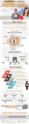 Are You Considering A Career In Medicine Infographic