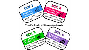 Webbs Depth Of Knowledge Resources Digital Resources