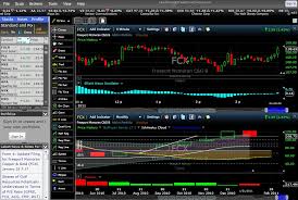 Options Charts Free Colgate Share Price History