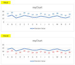 Apply Conditional Formatting To Chart Data Labels