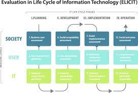 evaluation in life cycle of information