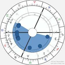 Arnold Schwarzenegger Birth Chart Horoscope Date Of Birth