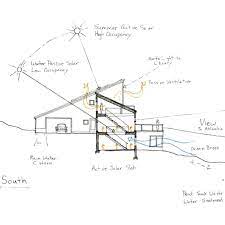 pive solar solterre design