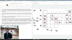 alien periodic table answer key you