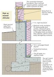 basement insulation cavity insulation