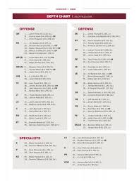 Ohio State Releases Week 4 Depth Chart Have Four Dl