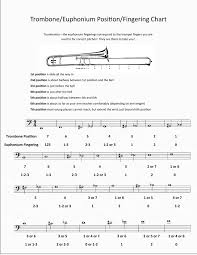 Tuba Euphonium Sousaphone Fingering Chart 4 Valve And 3