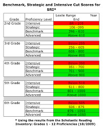 Sri Lexile Grade Level Chart Www Bedowntowndaytona Com