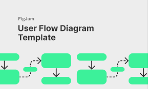 user flow diagram template for figjam