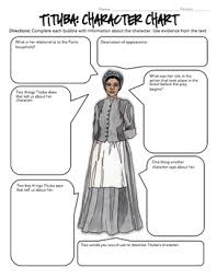 The Crucible Characterization Activity Worksheets Bell Ringers