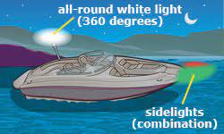Both of them really affects the speed when you sail to the ocean. Boaters Safety Unit 2 Flashcards Quizlet