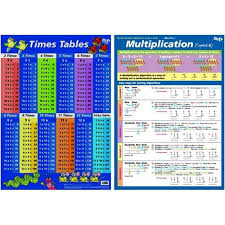 Times Tables Multiplication Wall Chart