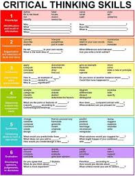Bing  Critical thinking teaching guide The   Keys to Critical Thinking Teacher Classroom Poster