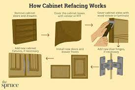 cabinet refacing everything you need