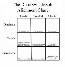 The Domswitchsub Alignment Chart Lawful Neutral Chaotic