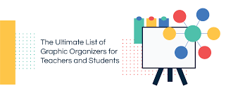 19 Types Of Graphic Organizers For Effective Teaching And
