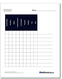 4th Grade Place Value Chart Place Value Worksheets Grade