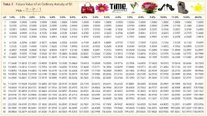Epic Present Value Annuity Table L67 In Simple Small Home